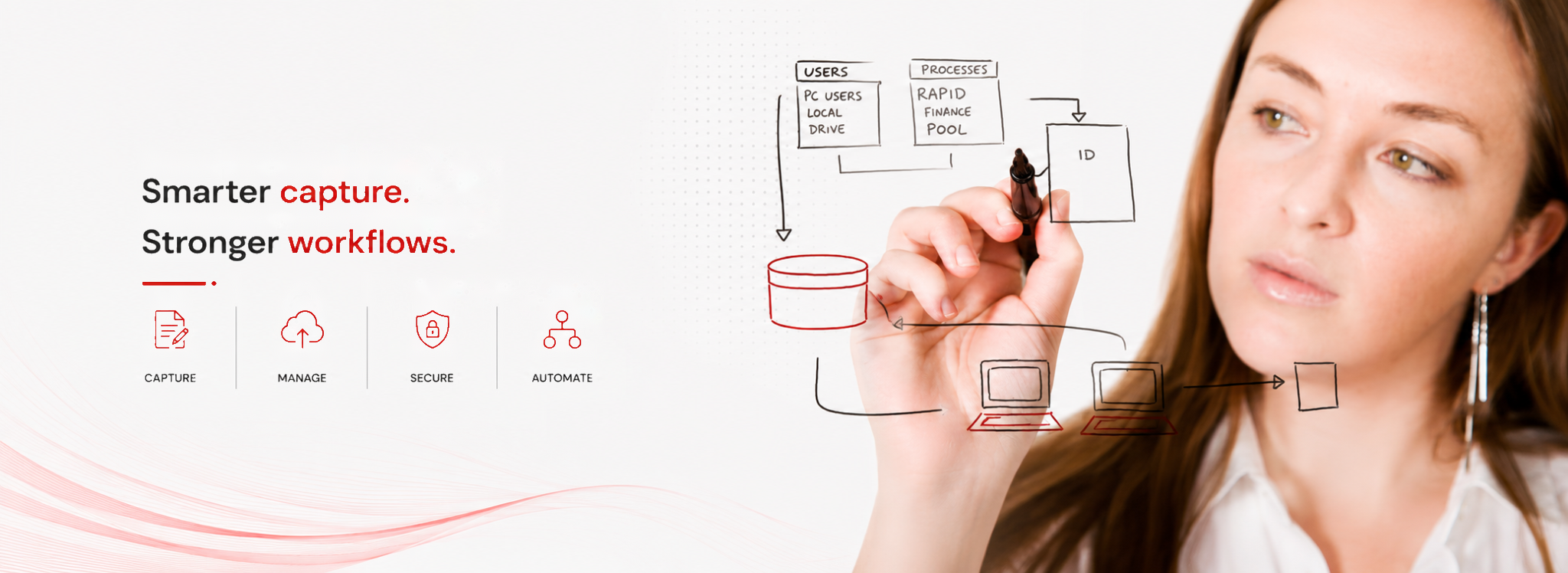 iFORMation Platform